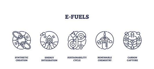 E-fuels concept with icons for synthetic creation, energy integration, and carbon capture. Outline icons set.