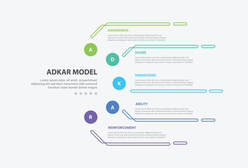 ADKAR model infographic outline style with 5 point template with half circle cycle circular on side for slide presentation