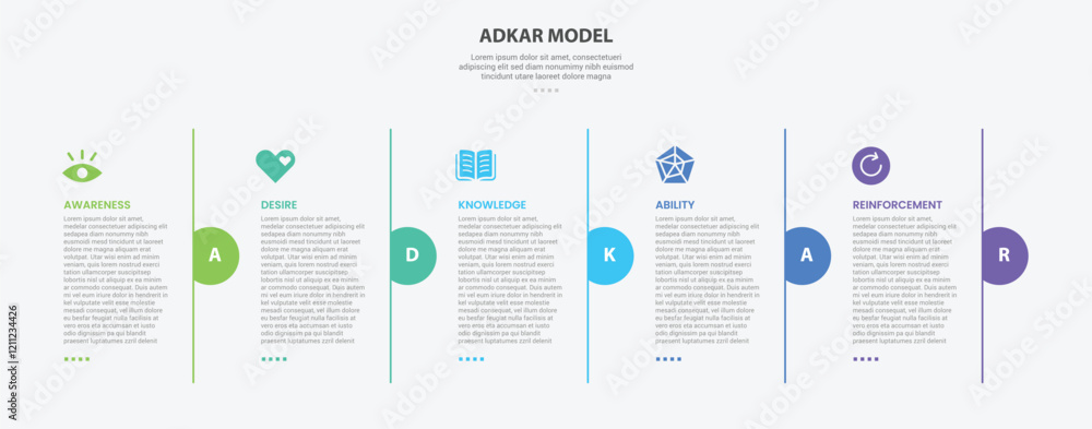 Poster adkar model infographic outline style with 5 point template with vertical line divider and half circ