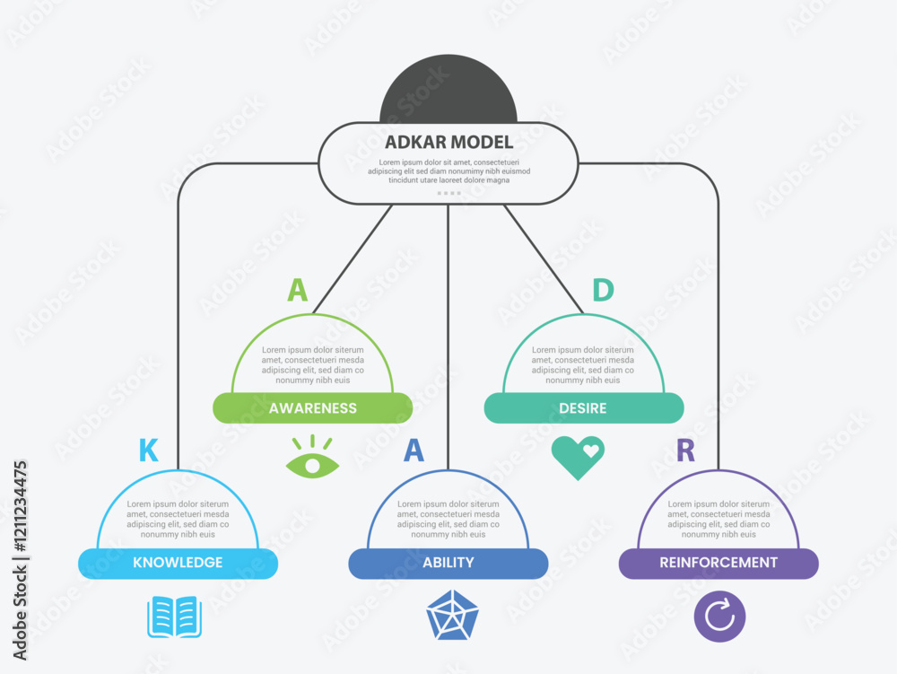 Aufkleber adkar model infographic outline style with 5 point template with half circle line structure with rou