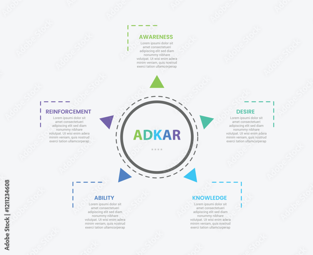 Aufkleber adkar model infographic outline style with 5 point template with big circle center and small arrow s
