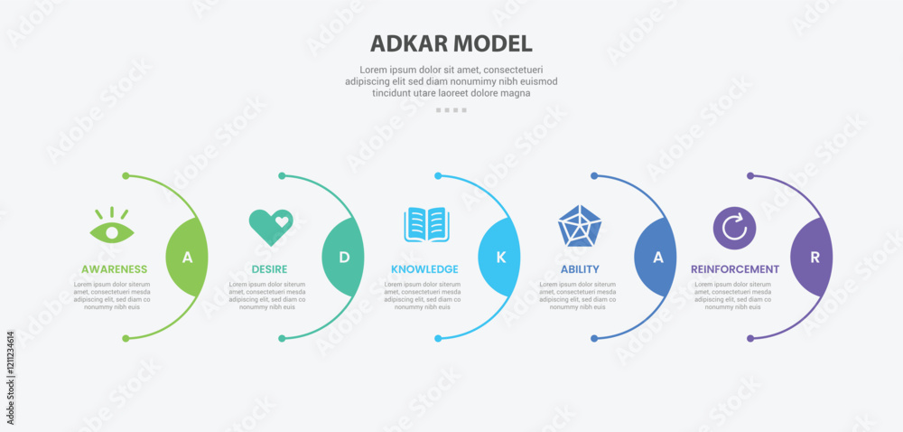 Poster adkar model infographic outline style with 5 point template with half circle line on horizontal righ