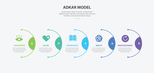ADKAR model infographic outline style with 5 point template with half circle line on horizontal right direction for slide presentation