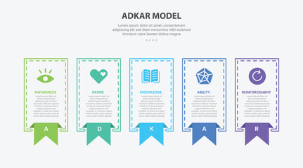 ADKAR model infographic outline style with 5 point template with sharp rectangle with bookmark ribbon badge on footer for slide presentation