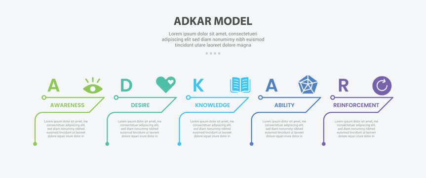 ADKAR model infographic outline style with 5 point template with creative table content with arrow line header for slide presentation