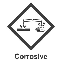GHS hazard pictograms Globally Harmonized System of Classification and Labelling of Chemicals