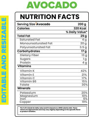 Avocado nutrition facts, avocado nutrition data, avocado nutritional information