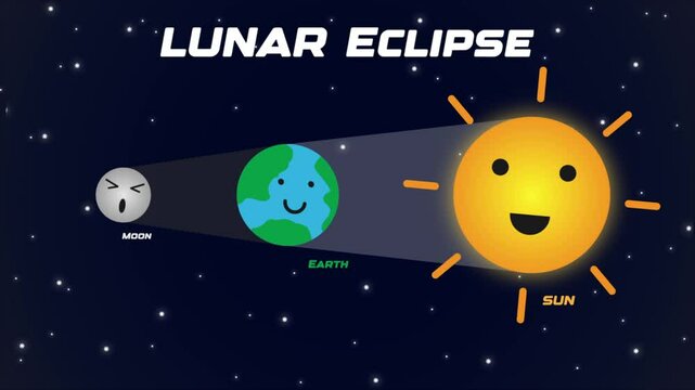 A captivating animation depicting the lunar eclipse process.