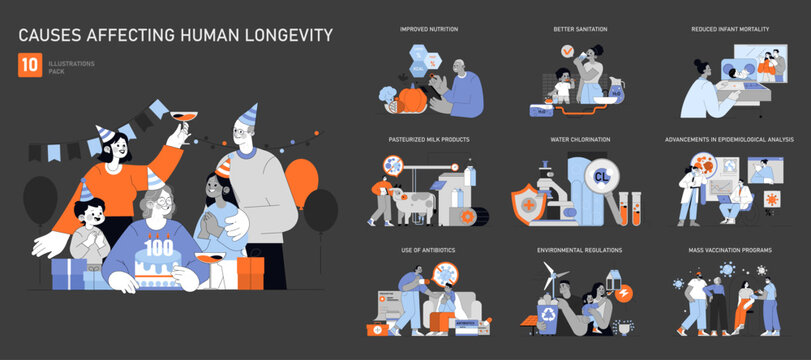 Causes Affecting Human Longevity. Flat Vector Illustration