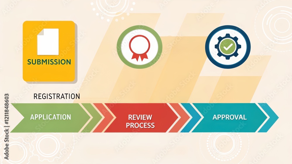 Poster process flow for application registration and approval.