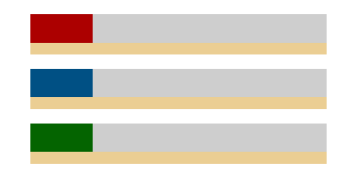 The bottom third design is news

