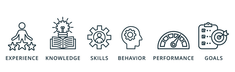 Competence banner icon experience,knowledge,skills,behavior,performance and goals vector illustration concept