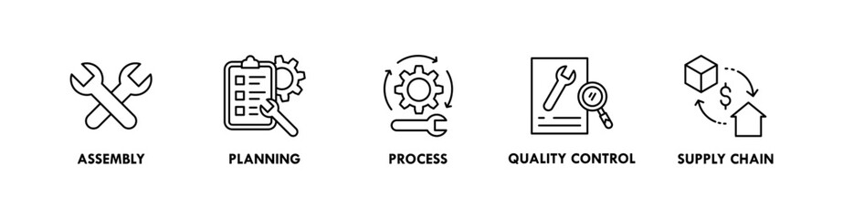 Production banner web icon illustration concept with icon of assembly, planning, process, quality control, and supply chain