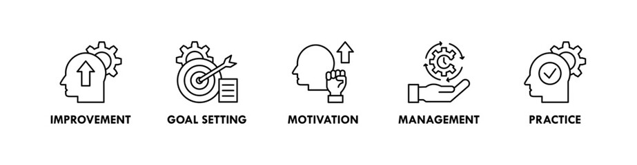 Personal Growth banner web icon illustration concept with icon of improvement, goal setting, motivation, management, and practice