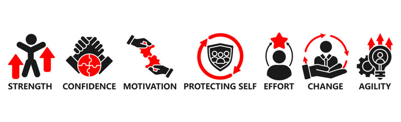 Banner resilience concept. Strength, confidence, motivate, protecting self, effort,change and agility. Vector illustration with keywords and icons