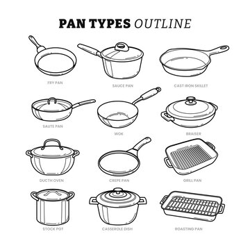 Set of different types of frying pan outline collection with line art style, Cooking utensil kitchenware, Sauce, Cast Iron Skillet, Saute, Wok, Braiser, Dutch Oven, Crepe, Grill, Stock Pot, Casserole.