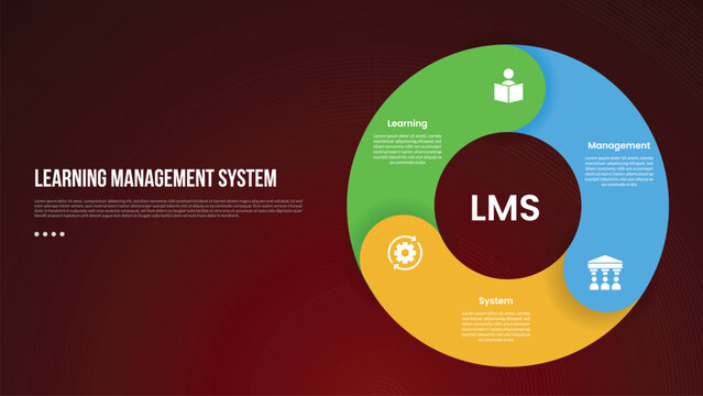 LMS learning management system infographic template with thick outline circle like piechart shape with dark background style with 3 point for slide presentation