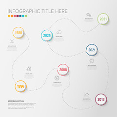 A vibrant timeline infographic with circular milestones from 1988 to 2031 on a dotted path. Each year is highlighted in circles with brief descriptions and icons, creating an engaging visual.