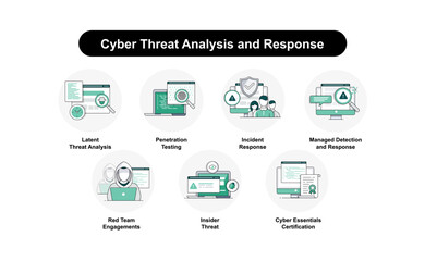 Cyber Threat Analysis and Response. Latent Threat Analysis, Penetration Testing, Managed Detection and Response, Red Team Engagements, Insider Threat, Incident Response, Cyber Essentials Certification