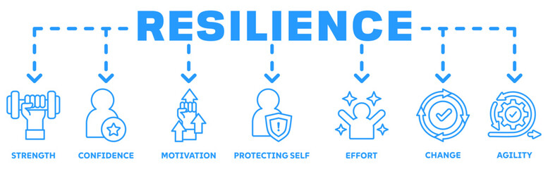 Resilience banner web icon vector illustration concept with an icon of the strength, confidence, motivate, self protecting, effort, change,agility