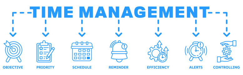 Time Management banner web icon vector illustration concept with icon of objective, priority, schedule, reminder, efficiency, alert, controlling	