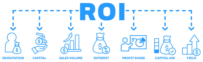 ROI banner web icon vector illustration concept with icon of investation, capital, sales volume, interest, profit share, capital use, yield	