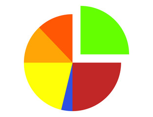 Business strategy for the current year