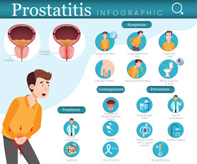 Infographic of Prostatitis Symptoms, Prevention, and Treatment Illustrated