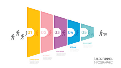 Sales funnel Infographic diagram template for business. Timeline 5 steps banner, presentation vector infographics.