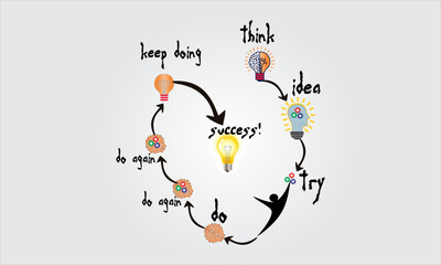 Think idea try do again keep doing success BG Design 731b.eps