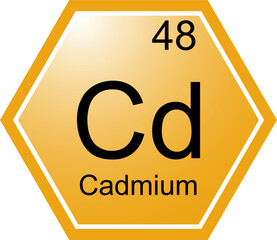 The symbol of the chemical element Cd is Cadmium.