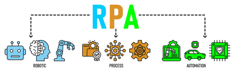 RPA concept banner icon contain of robotic, process, and automation vector illustration