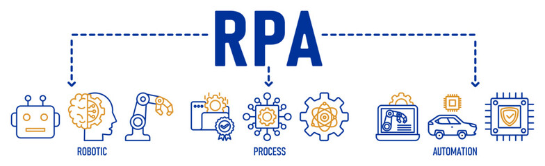 RPA concept banner icon contain of robotic, process, and automation vector illustration