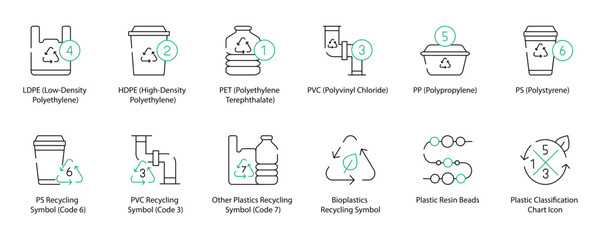 Low-Density Polyethylene, High-Density Polyethylene, Polyethylene Terephthalate, Polyvinyl Chloride, Polypropylene, Polystyrene, Polystyrene Recycling, Polyvinyl Chloride Recycling icons