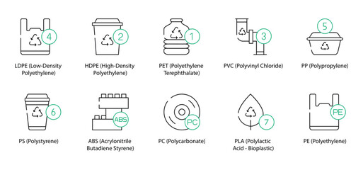 Low-Density Polyethylene, High-Density Polyethylene, Polyethylene Terephthalate, Polyvinyl Chloride, Polypropylene, Polystyrene, Acrylonitrile Butadiene Styrene, Polycarbonate, Polylactic Acid 