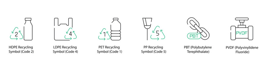 High-Density Polyethylene Recycling, Low-Density Polyethylene Recycling, Polyethylene Terephthalate Recycling, Polypropylene Recycling, Polybutylene Terephthalate, and Polyvinylidene Fluoride Icons 