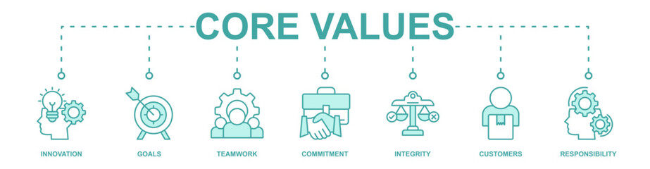 Core values banner web icon vector illustration concept with icon of innovation, goals, teamwork, commitment, integrity, customers, and responsibility
