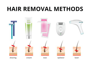 Hair removal methods