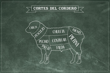 Guía de corte de carne de cordero © Cristian Valderas