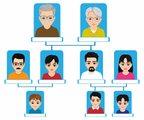 well designed extended family family tree