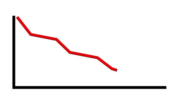 Line graph going down loss, 4K UHD