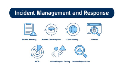 Incident Management and Response. Incident Response Plan, Incident Reporting, Incident Response Training, Forensics, MDR, Cyber Recovery, Business Continuity Plan