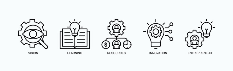 Pathways To Possibility Icon Set Isolated Vector With Icon Of Vision, Learning, Resources, Innovation, Entrepreneur In Outline Style