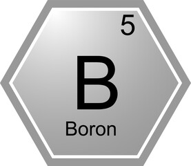 The symbol of the chemical element B is Boron.