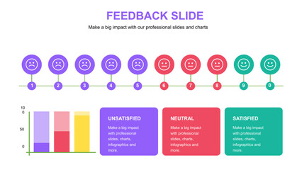 Feedback Plan Presentation Layout