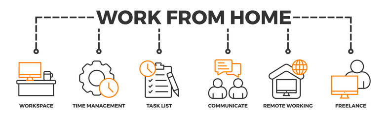 Work from home banner web icon vector illustration concept of wfh with icon of workspace, time management, task list, communicate, remote working and freelance