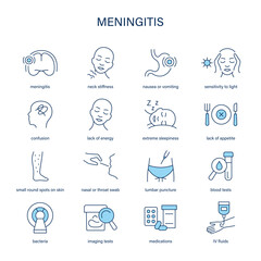 Meningitis symptoms, diagnostic and treatment vector icon set. Medical icons.