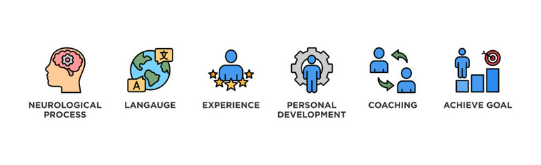 NLP banner web icon vector illustration concept for Neuro-linguistic programming with icon of neurological process, langauge, experience, personal development, coaching, and achieve goal	
