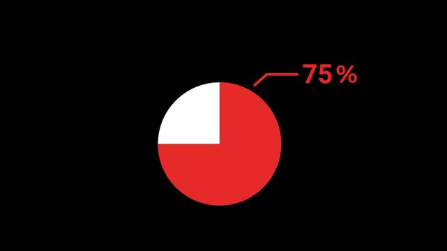 75 Percent Pie Chart Animated
