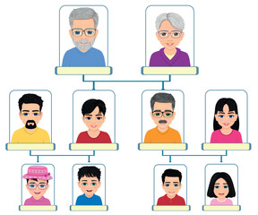 smiling family family tree diagram